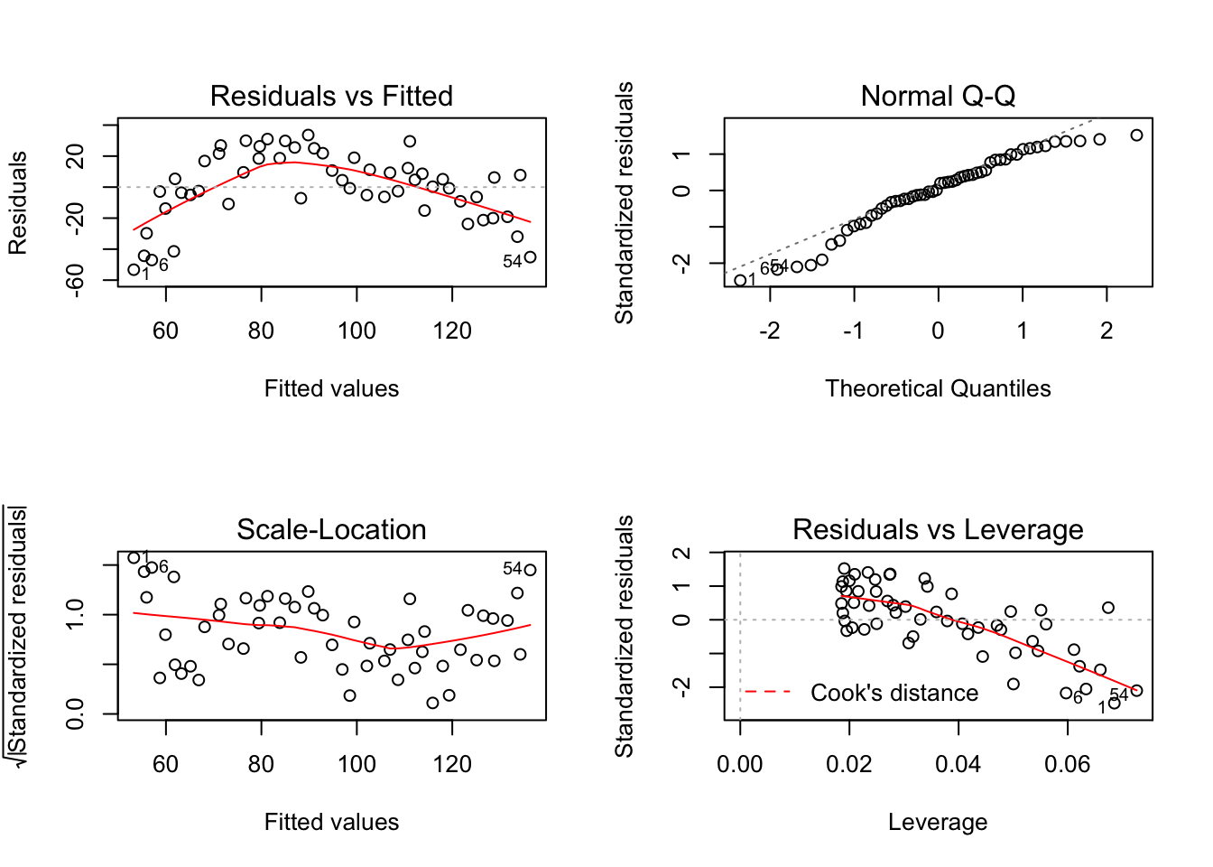 What Does Linear Mean Working With Polynomials And Non Linear Models